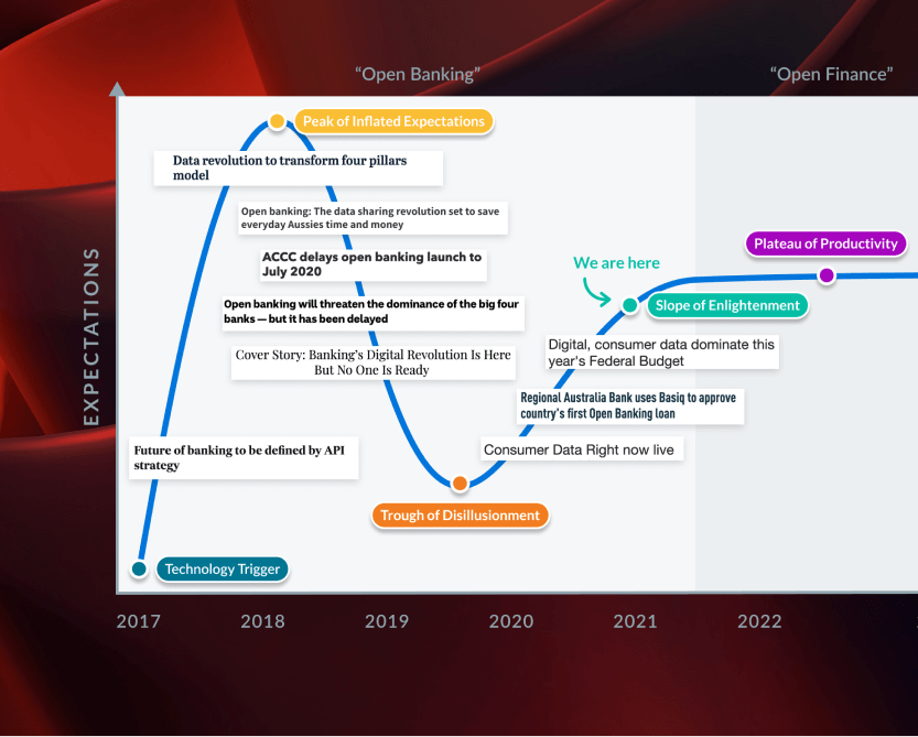 Four new use cases for Open Banking’s future
